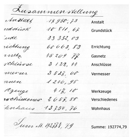 Datei:Kostenzusmmenstellung neubau 1900.jpg