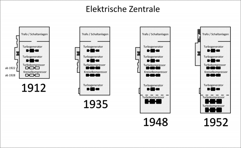 Datei:Elektrische Zentrale Veraenderungen.jpg
